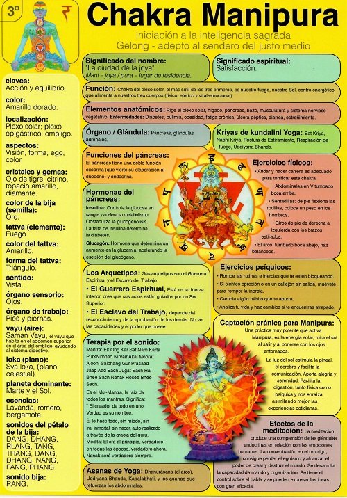 CHAKRA MANIPURA, LCKRA-3º LD-954 | portada del libro