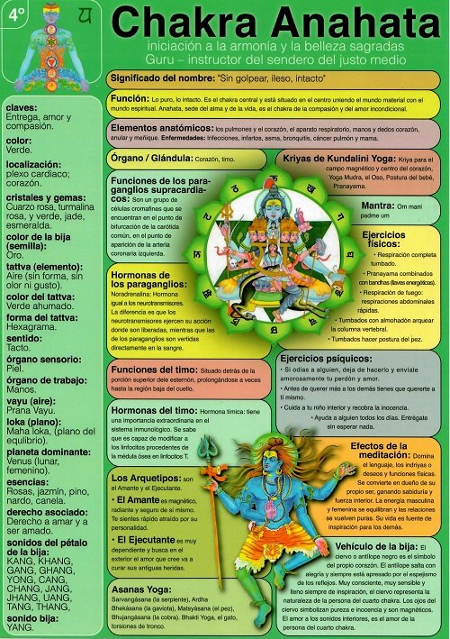 CHAKRA ANAHATA, LCKRA-4º LD-961 | portada del libro