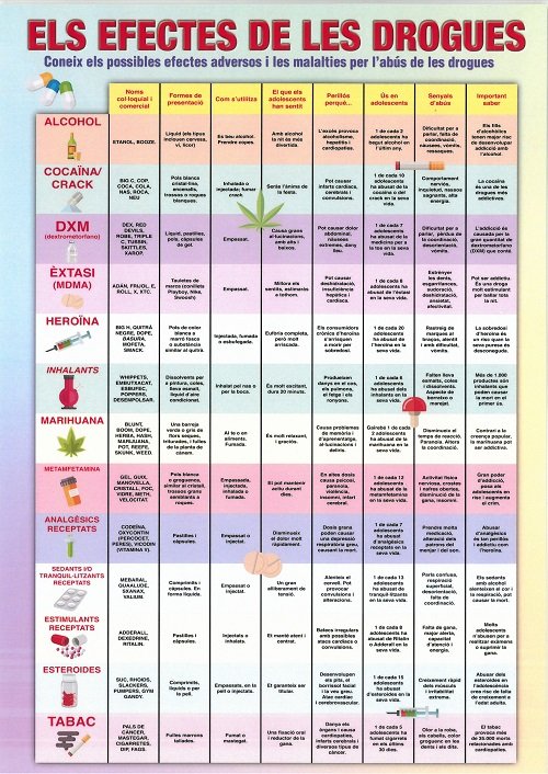 EFECTES DE LES DROGUES LD-C-278 | portada del libro