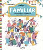 ME RESULTA FAMILIAR, de CARMEN MATEO | portada del libro