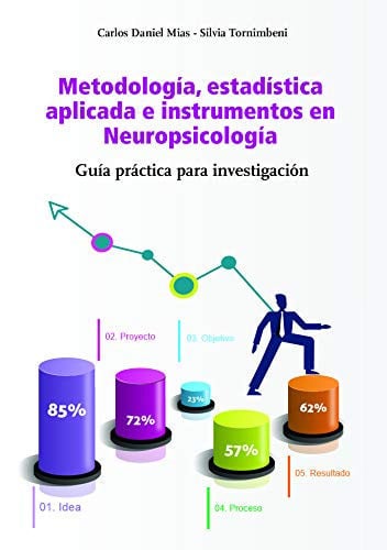 METODOLOGIA, ESTADISTICA APLICADA E INSTRUMENTOS EN NEUROPSICOLOGIA, de MIAS | portada del libro