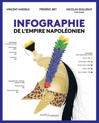 NFOGRAPHIE DE L'EMPIRE NAPOLEONIEN, de Vincent Haegele | portada del libro