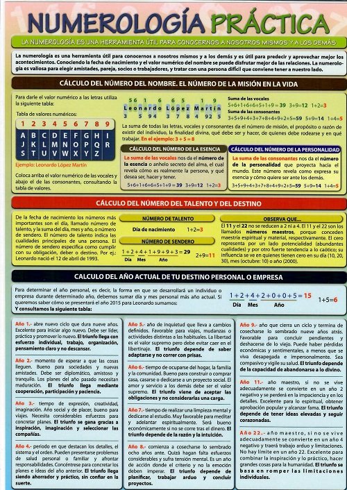 NUMEROLOGIA PRACTICA LD-643 | portada del libro
