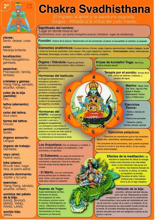 CHAKRA SVADHISTHANA, LCKRA-2º LD-947 | portada del libro