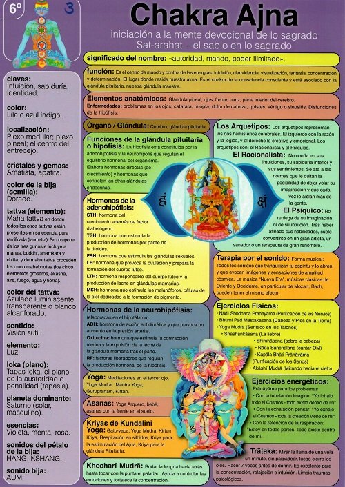 CHAKRA AJNA LCKRA-6º LD-985 | portada del libro