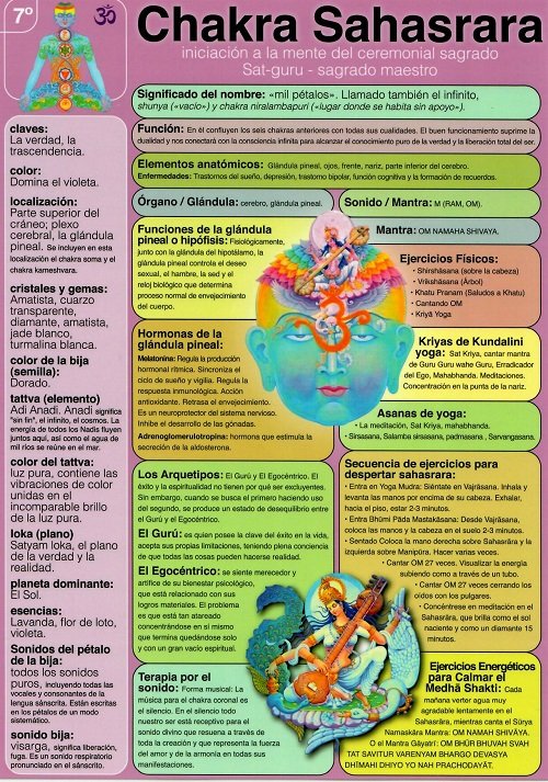 CHAKRA SAHASRARA, LCKRA-7º LD-992 | portada del libro