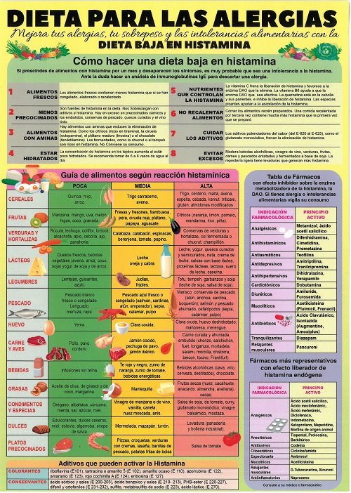 DIETA PARA LAS ALERGIAS LD-087 | portada del libro