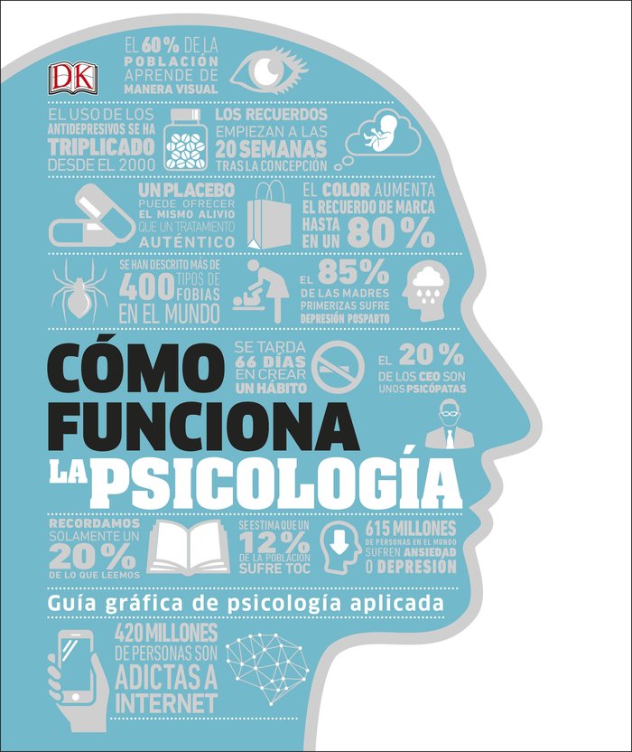 Cómo funciona la psicología, de Varios autores, | portada del libro