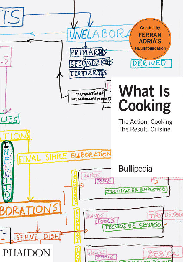 WHAT IS COOKING, de , BULLIPEDIA | portada del libro
