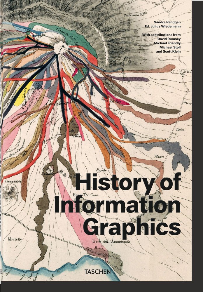 History of Information Graphics, de , Rendgen, Sandra | portada del libro