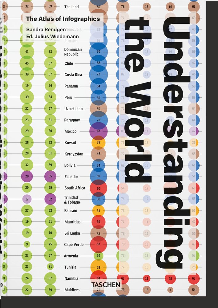 Understanding the World, de , Rendgen, Sandra | portada del libro