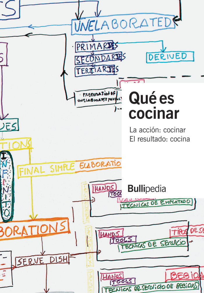 QUÉ ES COCINAR, de BULLIPEDIA | portada del libro