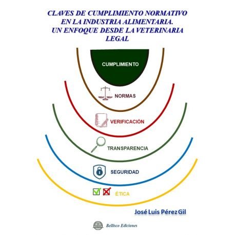 CLAVES DE CUMPLIMIENTO NORMATIVO EN LA INDUSTRIA ALIMENTARIA. UN ENFOQUE DESDE LA VETERINARIA LEGAL, de PEREZ GIL | portada d