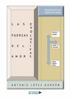 Las fuerzas evolutivas del Amor, de ANTONIO LOPEZ GARDON | portada del libro