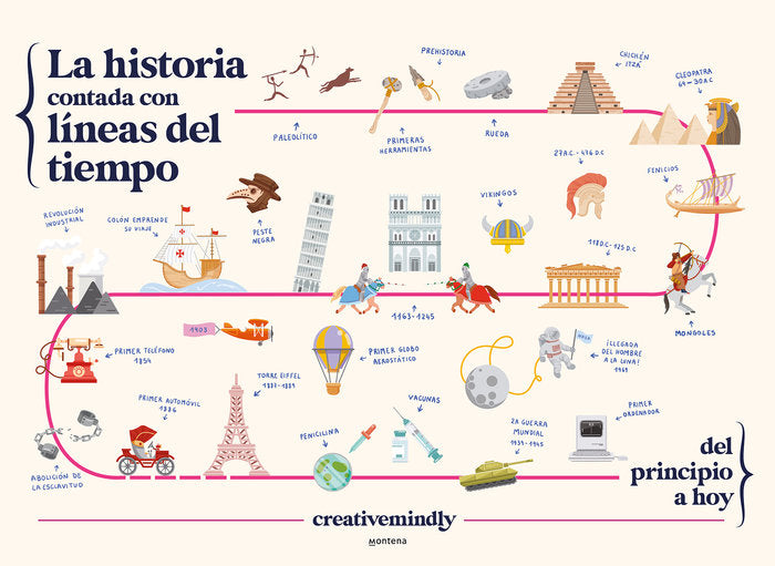 La historia contada con líneas del tiempo, de CREATIVE MINDLY | portada del libro