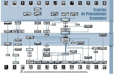 Esuelas de pensamiento económico (Poster), de Perdices de Blas, Luis | portada del libro