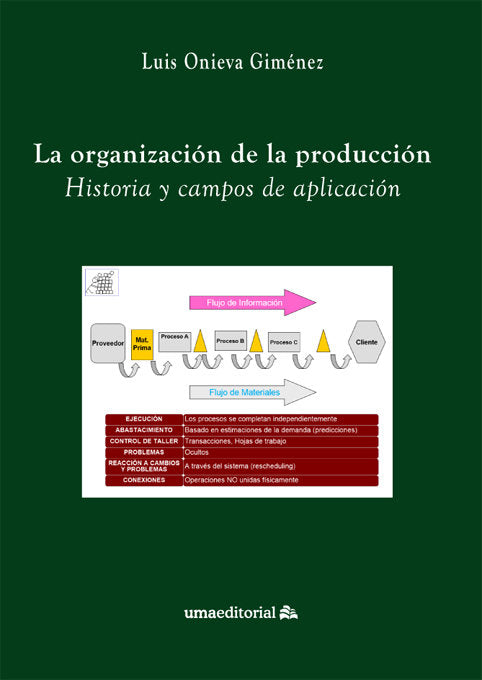 La organización de la producción, de Onieva Giménez, Luis | portada del libro