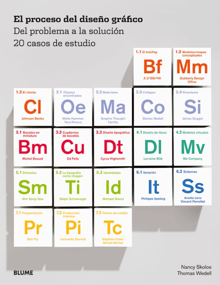 PROCESO DEL DISEÑO GRAFICO, EL, de Skolos | portada del libro
